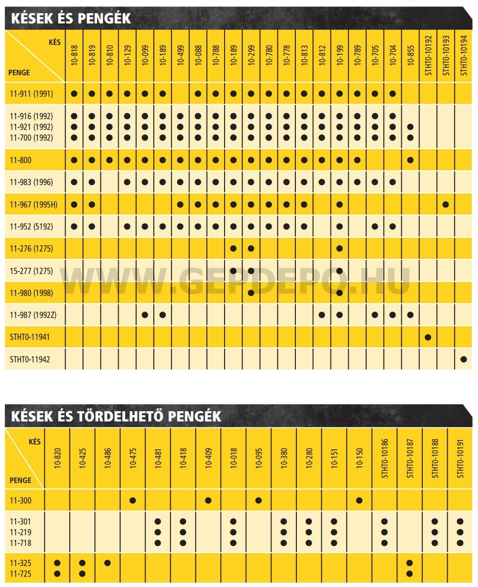 Kések és pengék kompatibilitása