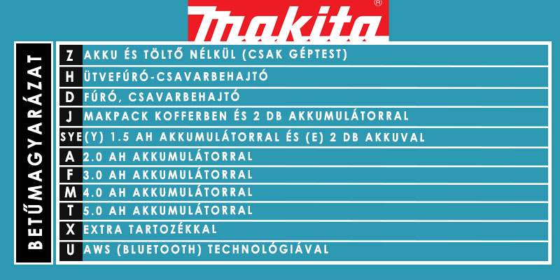 Makita Betűk jelentése