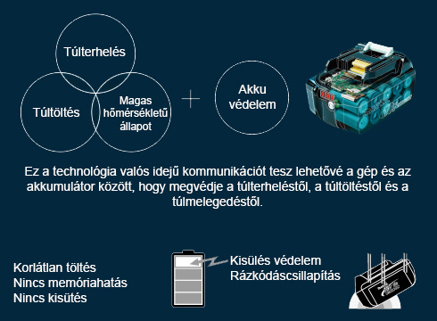 Makita akkumulátorvédő rendszer
