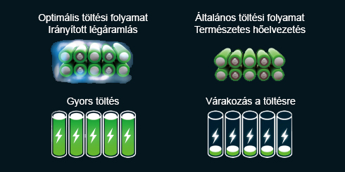 Makita gyors töltési rendszer