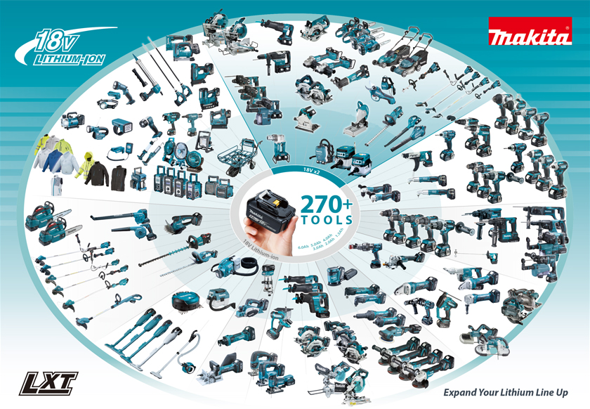 Makita 18V-os Li-ion akkumulátoros rendszer, több, mint 270 féle szerszámgéphez