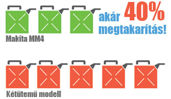 MM4 megtakarítási ábra