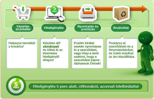 Cetelem információs ábra