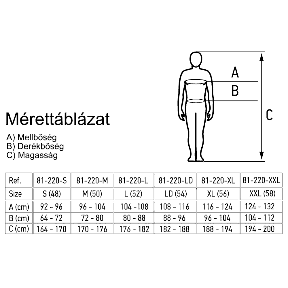 Mérettáblázat