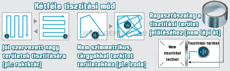 Tisztítási mód