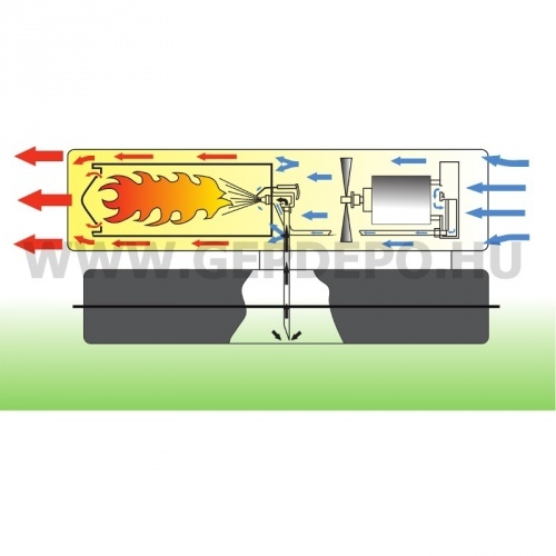 Master B35 alacsony nyomású gázolajos hőlégfúvó 10kW