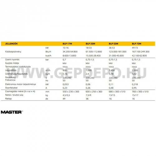 Master BLP53ET PB gázos hőlégfúvó 52kW