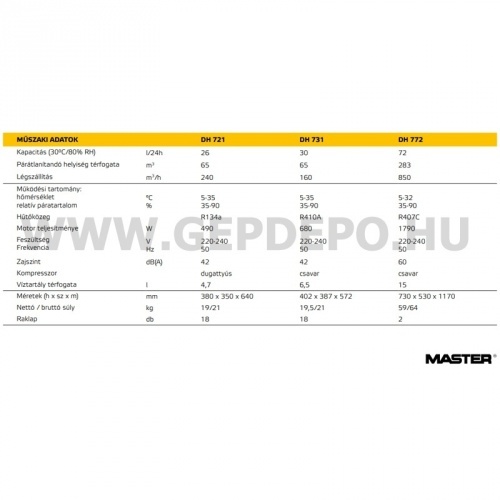 Master DH 721 ipari párátlanító (SOVELOR DR21E)