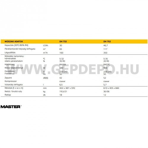 Master DH 752 ipari párátlanító