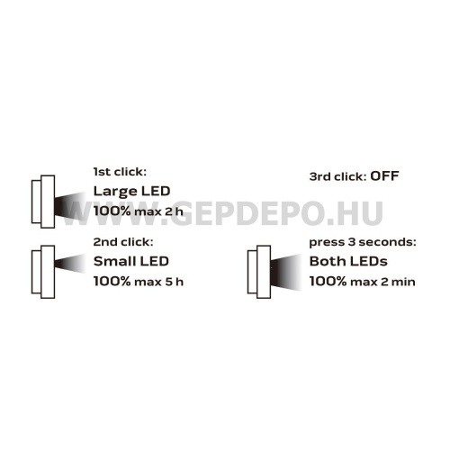 Neo Outdoor Akkus reflektor, talpas COB LED 750 +250 Lumen