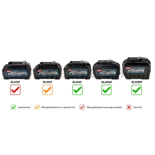 Makita UR007GZ01 akkus fűkasza géptest 40Vmax XGT BL XPT ADT AFT