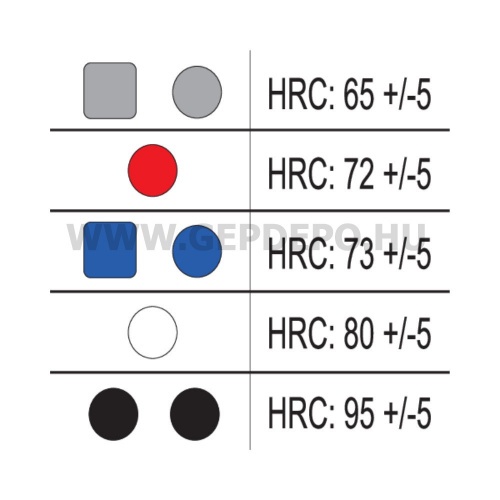 Yato illesztőkalapács készlet cserélhető fejekkel - 8 részes