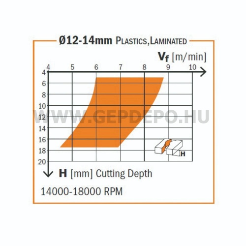CMT lefelé vágott spirálmaró D: 4 mm, L: 60 mm, S: 8 mm