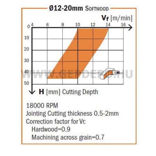 CMT lefelé vágott spirálmaró D: 4 mm, L: 60 mm, S: 8 mm