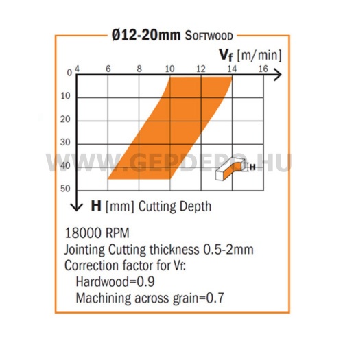 CMT felfelé húzott spirálmaró D: 8 mm, L: 90 mm, S: 8 mm