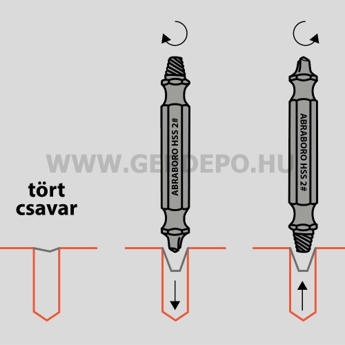 Abraboro bit- és tört csavar kiszedő készlet - 17 részes