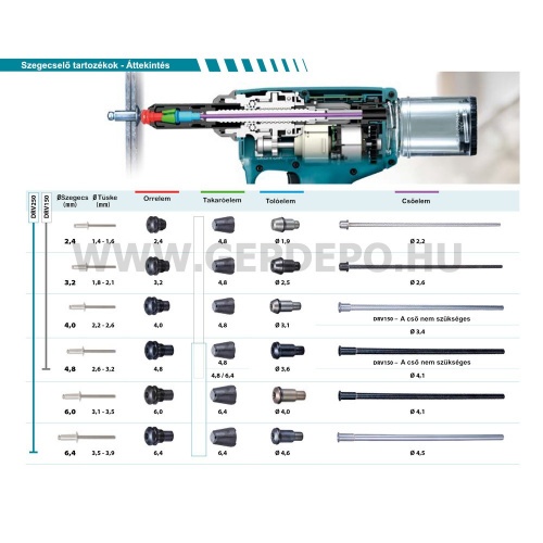Makita DRV150Z akkumulátoros popszegecshúzó géptest