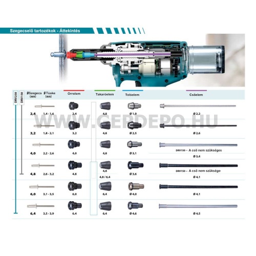 Makita DRV250Z akkumulátoros popszegecshúzó géptest