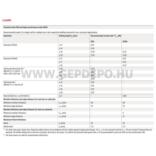 Fischer DFNH 27 NP nagyteljesítményű betonszeg 2,6x27mm
