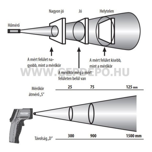 Extol infravörös hőmérő 50-550C°