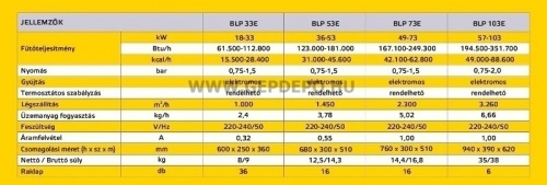 Master BLP103ET PB gázos hőlégfúvó 96kW