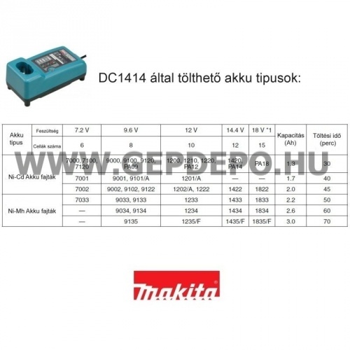 Makita DC1414 akkumulátor töltő 7,2-14,4V