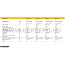 Master BLP33M PB gázos hőlégfúvó 30kW
