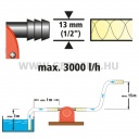 wolfcraft Pumpa 1300 l/h S=6mm müanyagházas, fúrógéphez
