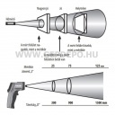 Extol infravörös hőmérő 50-550C°