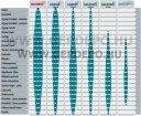 Makita Quasar szegmenses gyémánttárcsa hűtőnyílással 115mm